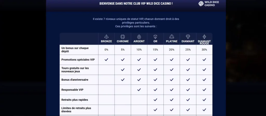 Cashback et programme VIP Wild Dice Casino